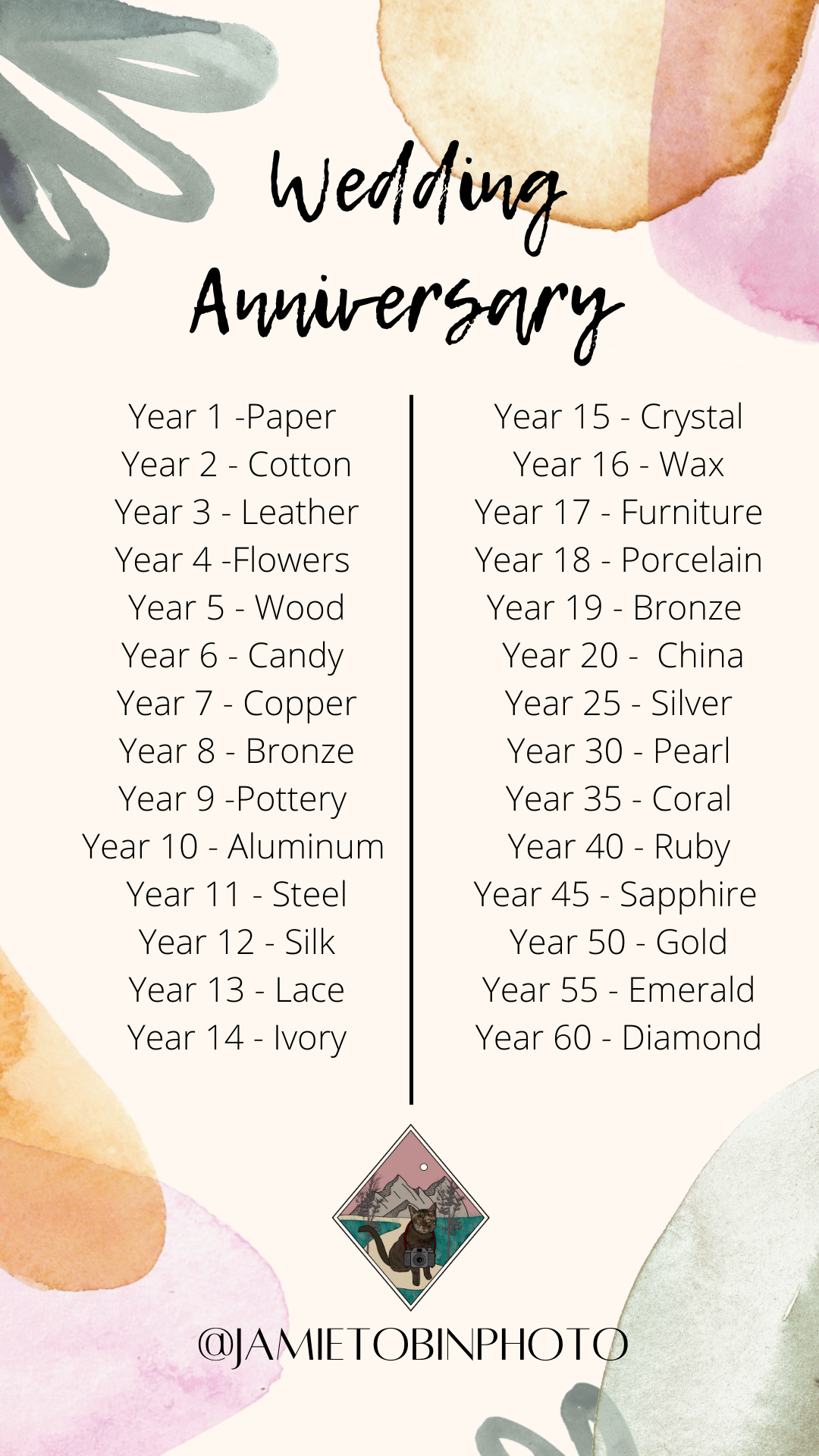 graphic explaining the wedding anniversary from year one to year sixty by presents to buy your spouse